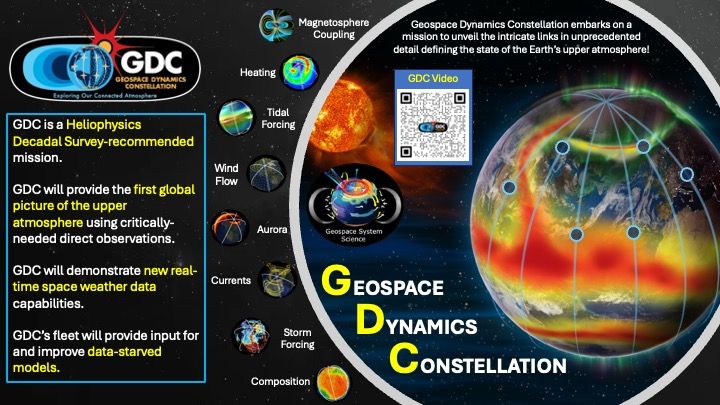 First page of the GDC Fact sheet